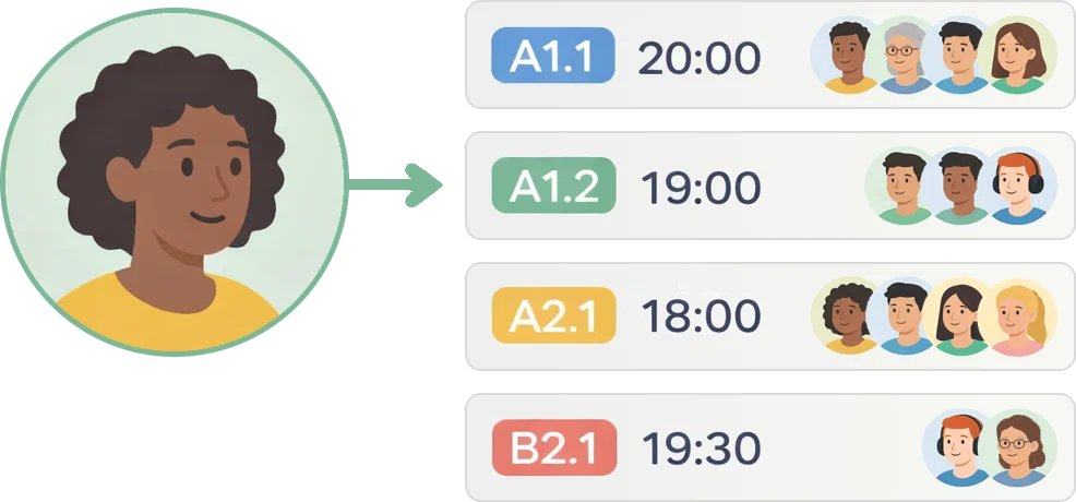¿Cómo funcionan los cursos de polaco en grupo?